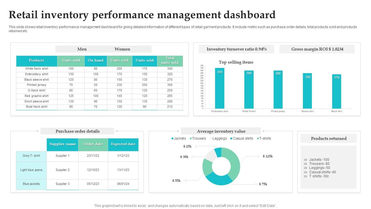 Retail Manager Checking Digital Inventory Dashboard