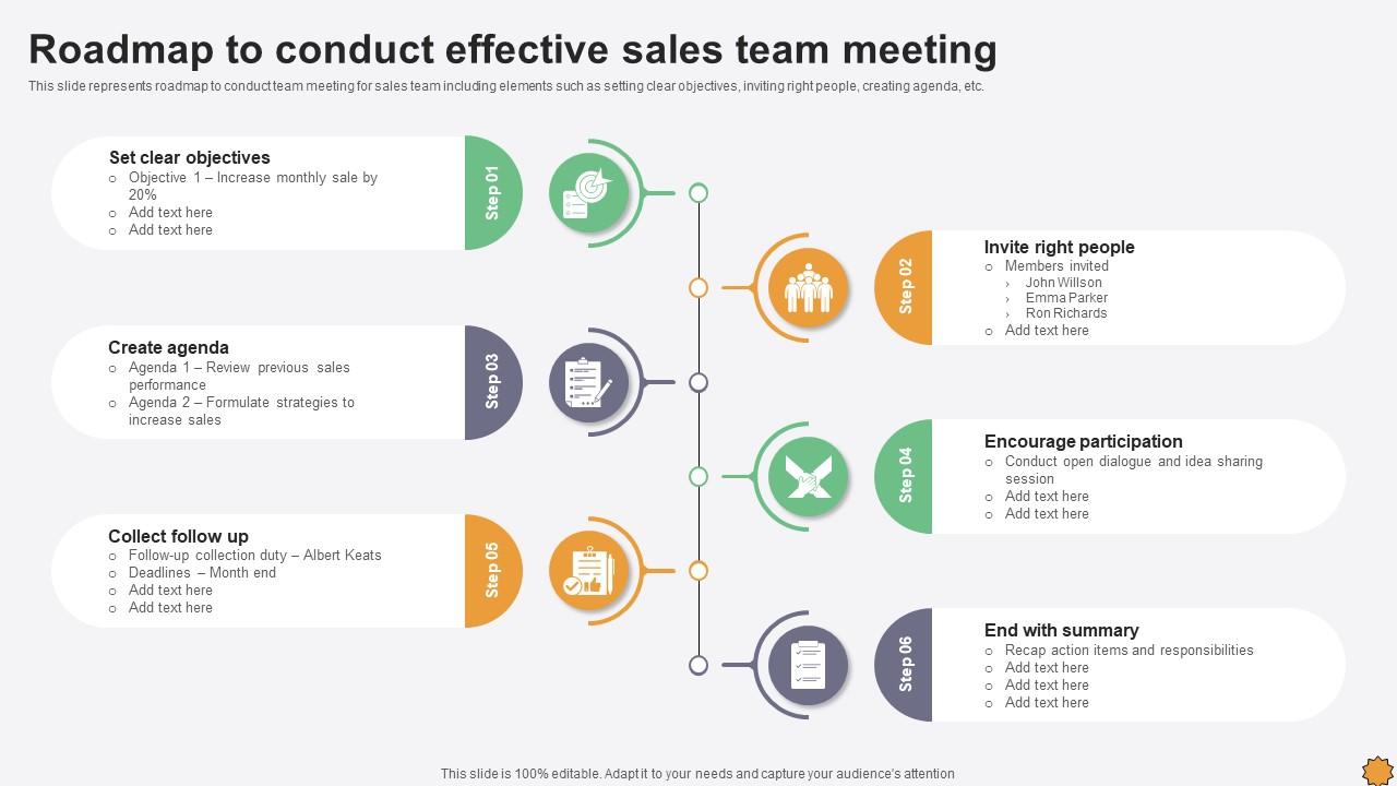 Team Meeting Showing Retailer And It Partner Discussing Roadmap