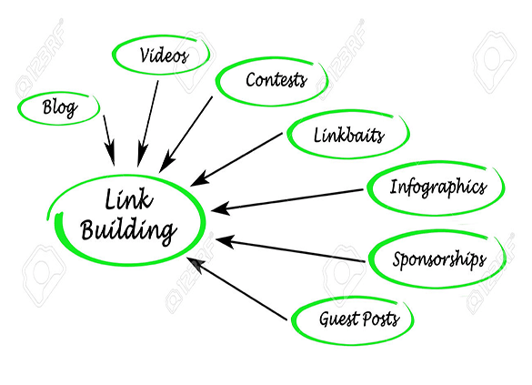 The single link building technique for permanent success